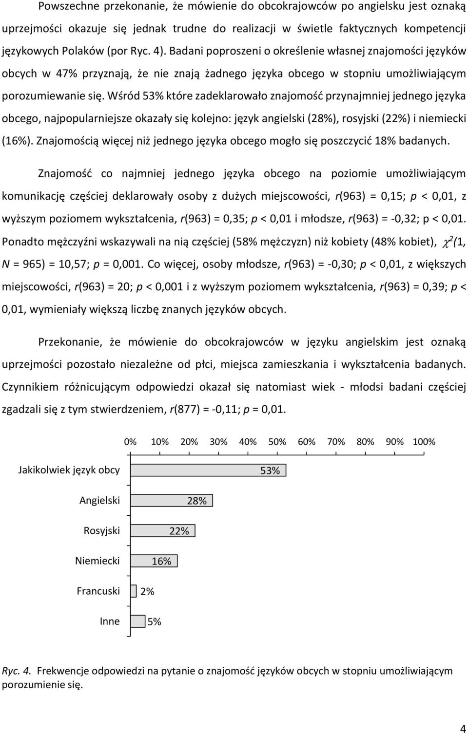 Wśród 53% które zadeklarowało znajomość przynajmniej jednego języka obcego, najpopularniejsze okazały się kolejno: język angielski (28%), rosyjski (22%) i niemiecki (16%).