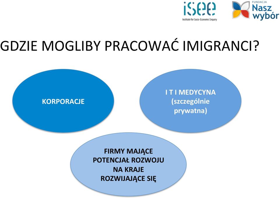 (szczególnie prywatna) FIRMY