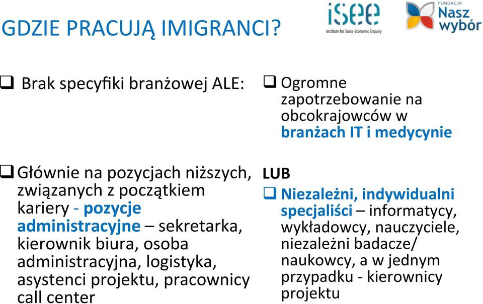 administracyjne sekretarka, kierownik biura, osoba administracyjna, logistyka, asystenci projektu, pracownicy call