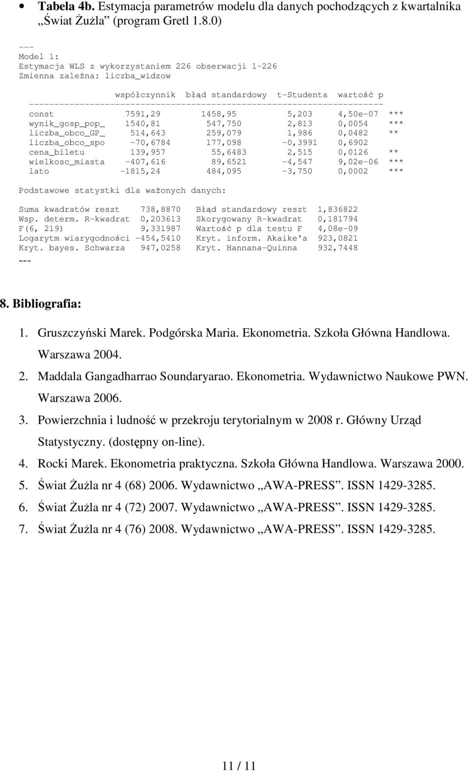 ---------------------------------------------------------------------- const 7591,29 1458,95 5,203 4,50e-07 *** wynik_gosp_pop_ 1540,81 547,750 2,813 0,0054 *** liczba_obco_gp_ 514,643 259,079 1,986