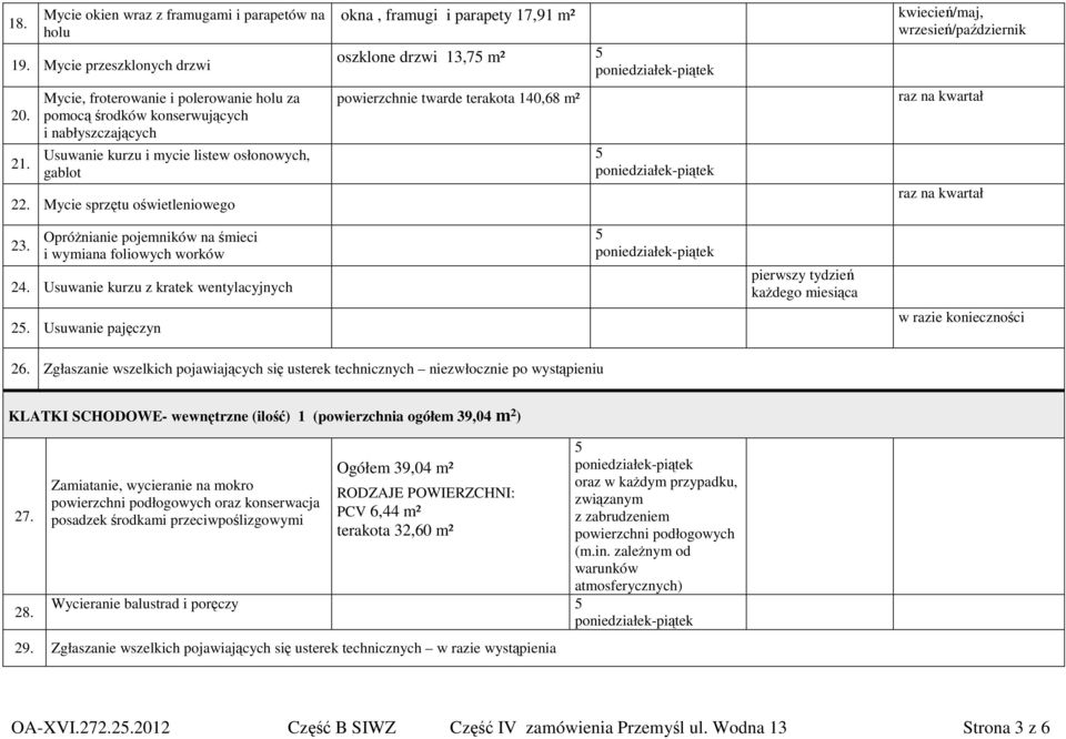 Mycie sprzętu oświetleniowego okna, framugi i parapety 17,91 m² kwiecień/maj, wrzesień/październik oszklone drzwi 13,7 m² powierzchnie twarde terakota 140,68 m² 23.