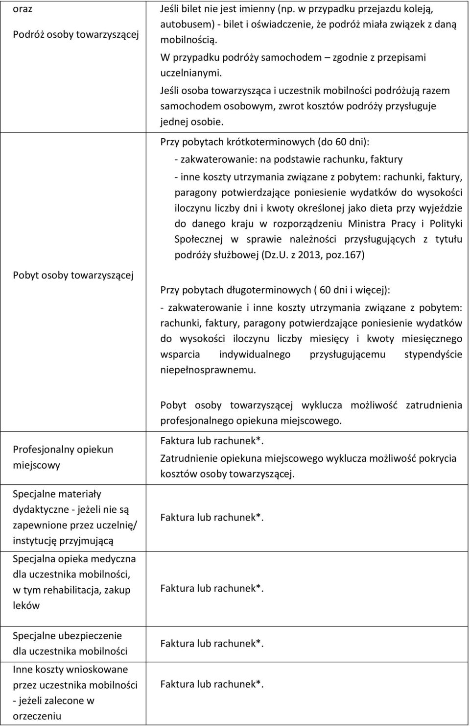 Przy pobytach krótkoterminowych (do 60 dni): - zakwaterowanie: na podstawie rachunku, faktury - inne koszty utrzymania związane z pobytem: rachunki, faktury, paragony potwierdzające poniesienie