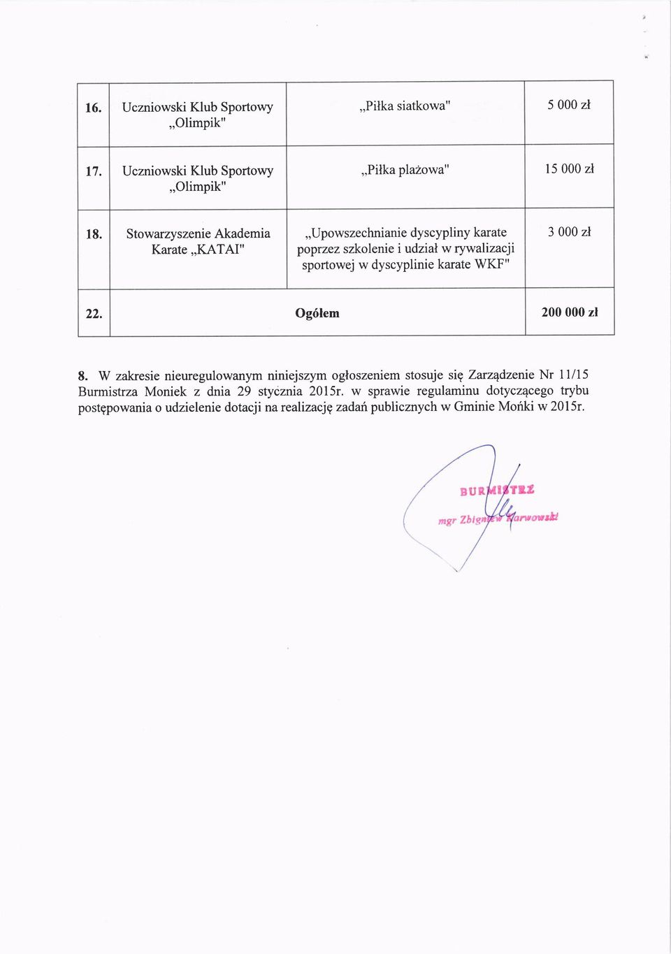 TAI",,Upolszechnianie dyscypliny karate poprzez szkolenie i udzial w rywalizacji sportowej w dyscyplinie karate WKF" 3 000 zl 22.