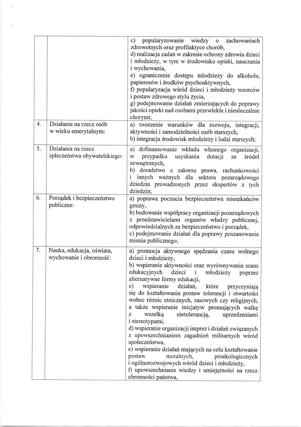 tym w Srodowisku opieki, nauczania i wychowania, e) ograniczenie dostgpu mlodzie?