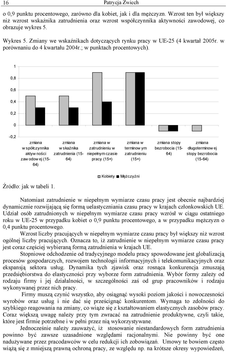 Zmiany we wskaźnikach dotyczących rynku pracy w UE-25 (4 kwartał 25r. w porównaniu do 4 kwartału 24r.; w punktach procentowych).