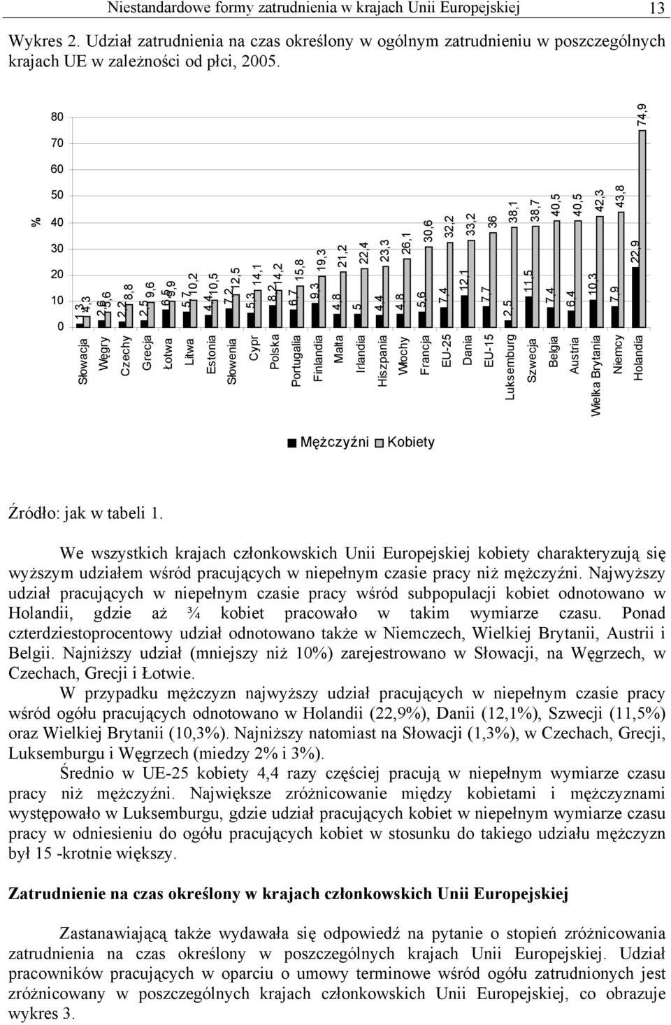 38,1 11,5 38,7 7,4 4,5 6,4 4,5 1,3 42,3 7,9 43,8 22,9 Słowacja Węgry Czechy Grecja Łotwa Litwa Estonia Słowenia Cypr Polska Portugalia Finlandia Malta Irlandia Hiszpania Włochy Francja EU-25 Dania