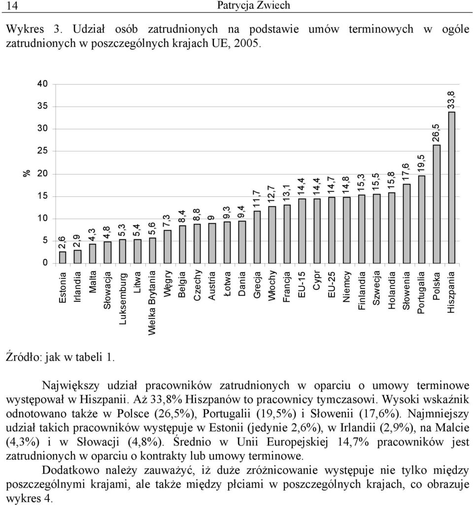 Brytania Węgry Belgia Czechy Austria Łotwa Dania Grecja Włochy Francja EU-15 Cypr EU-25 Niemcy Finlandia Szwecja Holandia Słowenia Portugalia Polska Hiszpania Największy udział pracowników