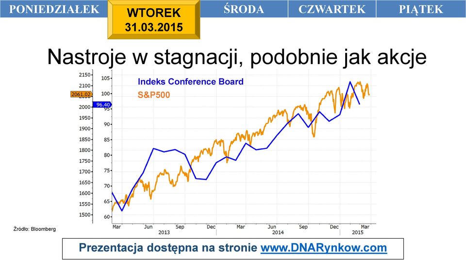 2015 Nastroje w stagnacji, podobnie