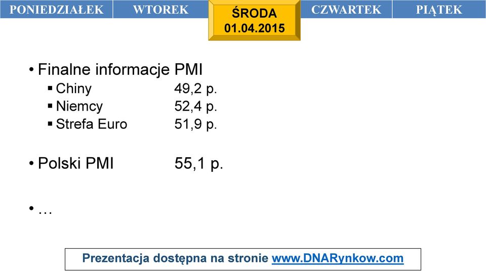 2015 Finalne informacje PMI Chiny