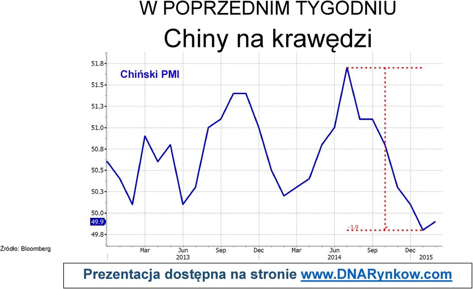 krawędzi Chiński