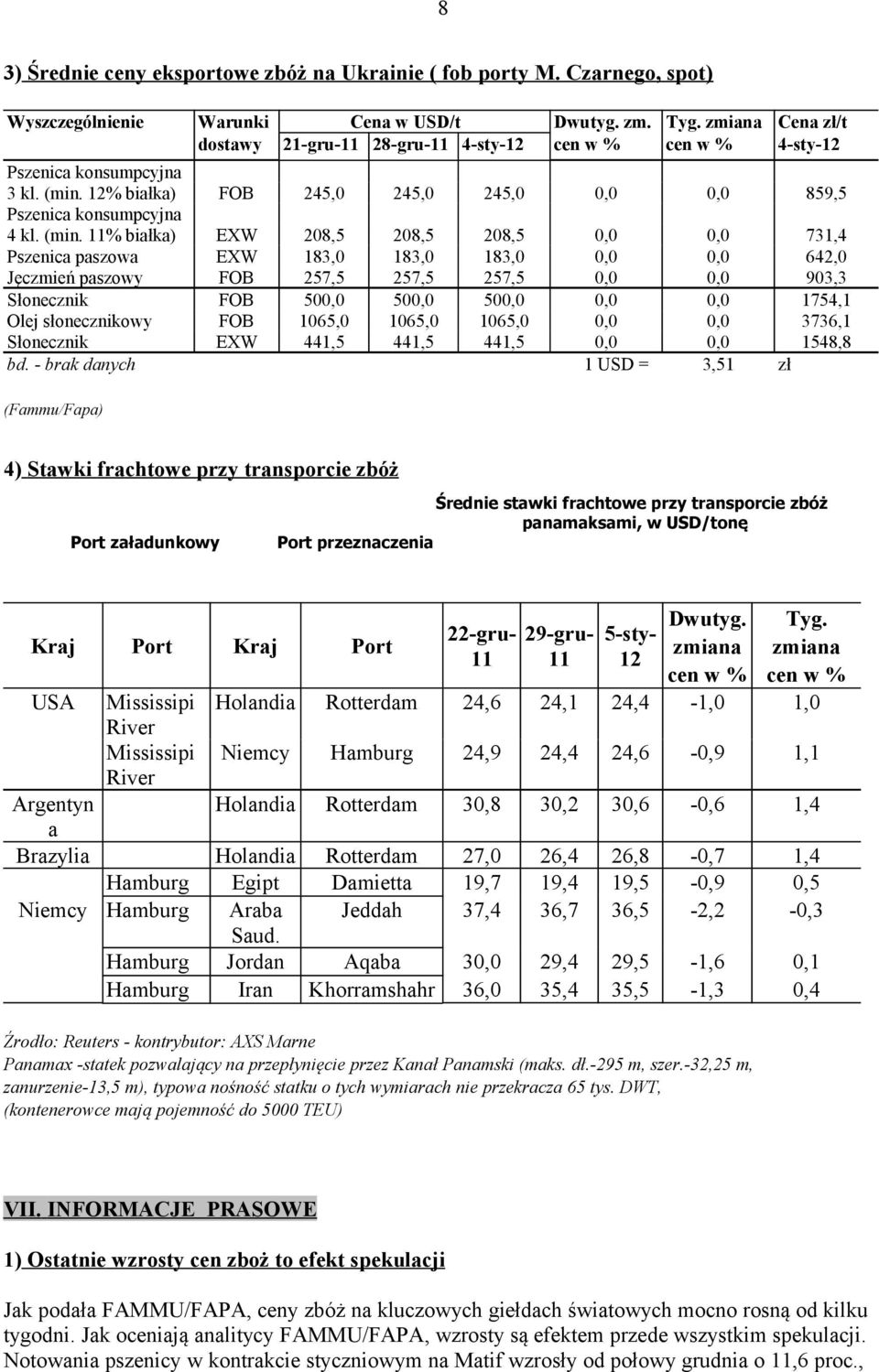 12% białka) FOB 245,0 245,0 245,0 0,0 0,0 859,5 Pszenica konsumpcyjna 4 kl. (min.