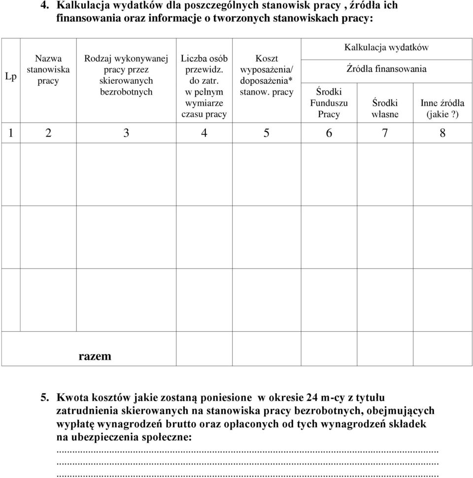 pracy Środki Funduszu Pracy Kalkulacja wydatków Źródła finansowania Środki własne Inne źródła (jakie?) 1 2 3 4 5 6 7 8 razem 5.