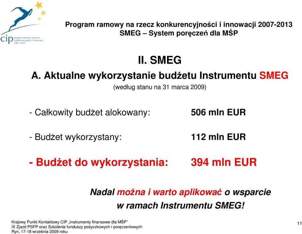 mln EUR - BudŜet wykorzystany: 112 mln EUR - BudŜet do wykorzystania: 394 mln EUR Nadal moŝna i warto aplikować o