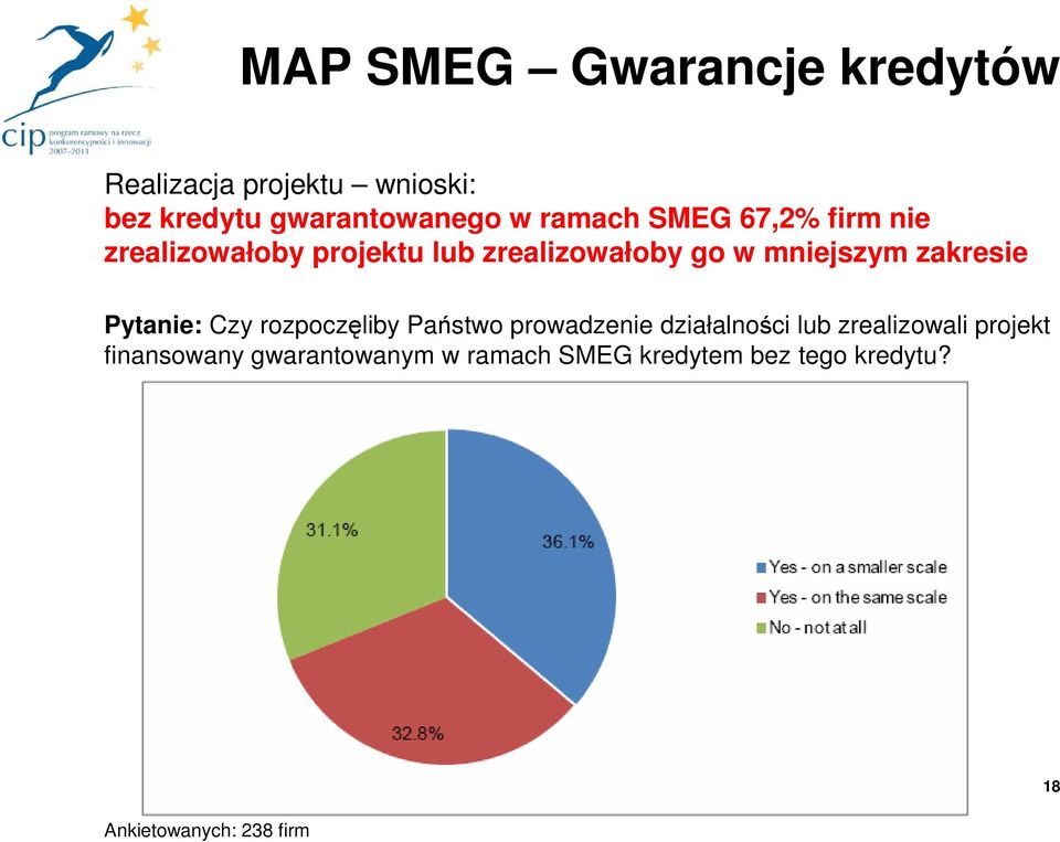 zakresie Pytanie: Czy rozpoczęliby Państwo prowadzenie działalności lub zrealizowali