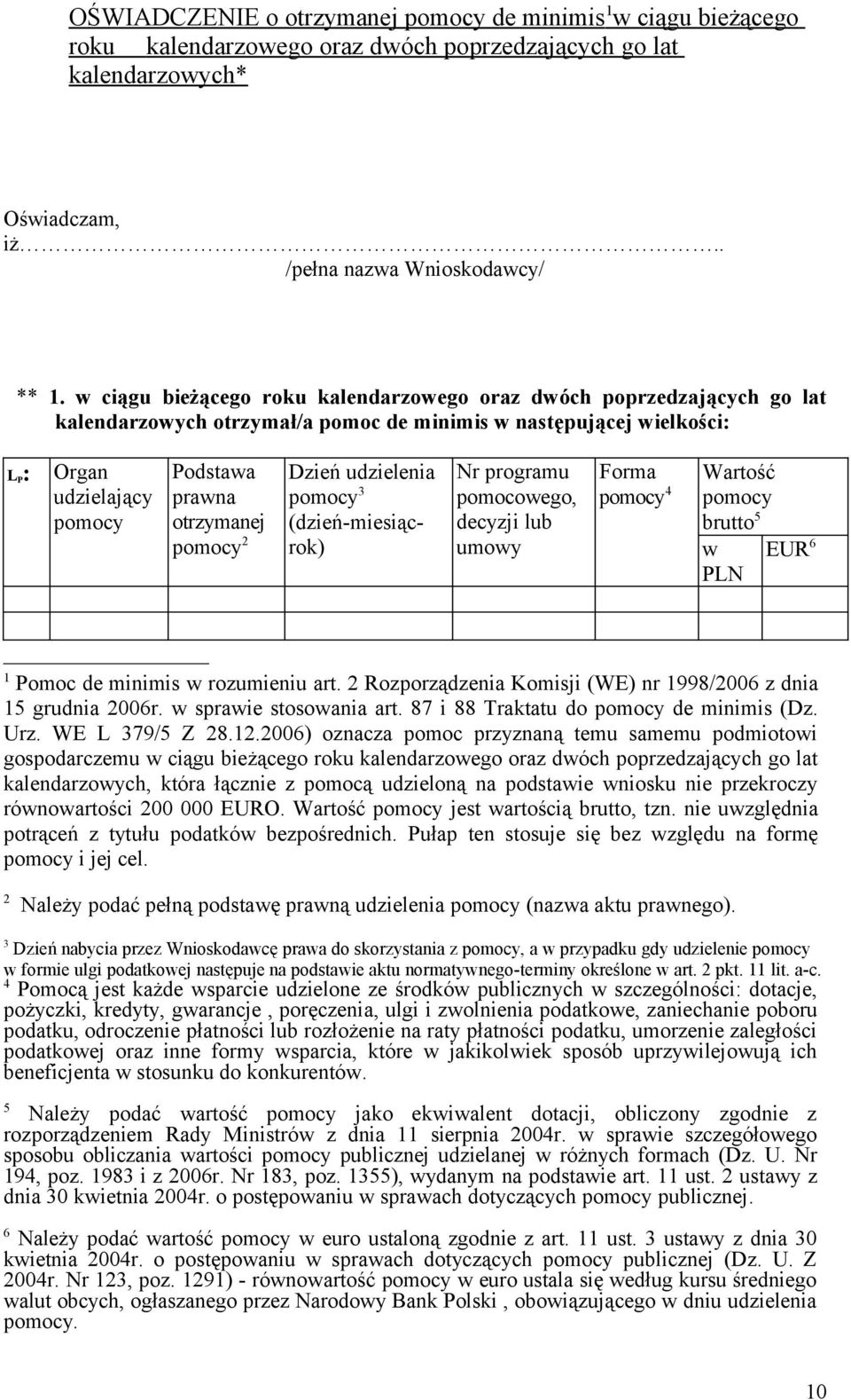 pomocy 2 Dzień udzielenia pomocy 3 (dzień-miesiącrok) Nr programu pomocowego, decyzji lub umowy Forma pomocy 4 Wartość pomocy brutto 5 w EUR 6 PLN 1 Pomoc de minimis w rozumieniu art.