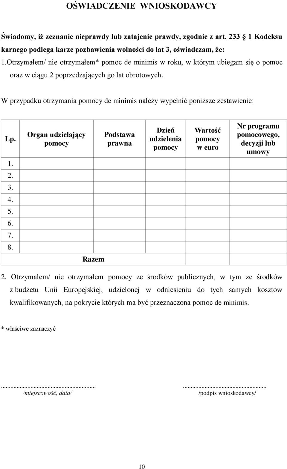 W przypadku otrzymania pomocy de minimis należy wypełnić poniższe zestawienie: Lp.