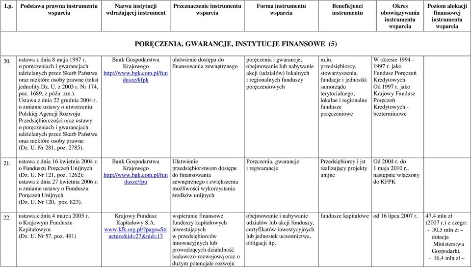Ustawa z dnia 22 grudnia 2004 r.
