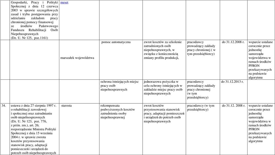 1161) meset marszałek województwa pomoc automatyczna ochrona istniejących miejsc pracy osób niepełnosprawnych zwrot kosztów za szkolenie zatrudnionych osób niepełnosprawnych, w związku z