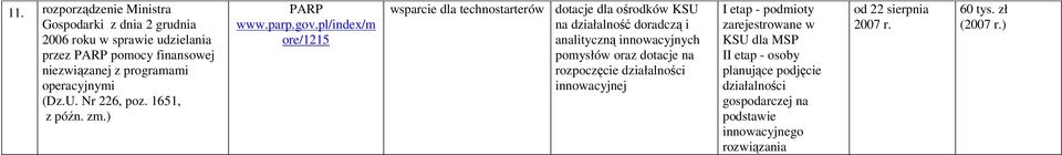 pl/index/m ore/1215 wsparcie dla technostarterów dotacje dla ośrodków KSU na działalność doradczą i analityczną innowacyjnych pomysłów oraz
