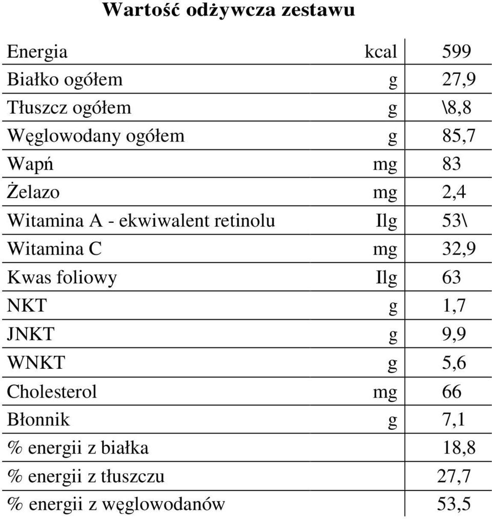 53\ Witamina C mg 32,9 Kwas foliowy Ilg 63 NKT g 1,7 JNKT g 9,9 WNKT g 5,6 Cholesterol mg