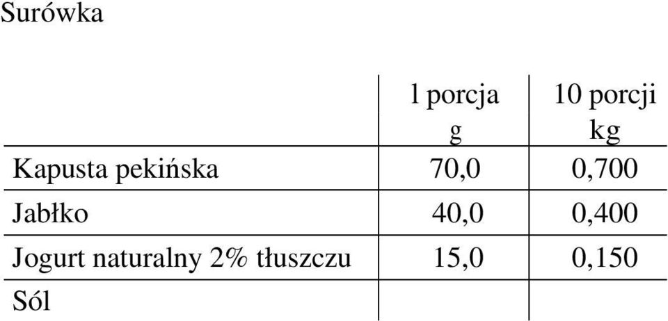 Jabłko 40,0 0,400