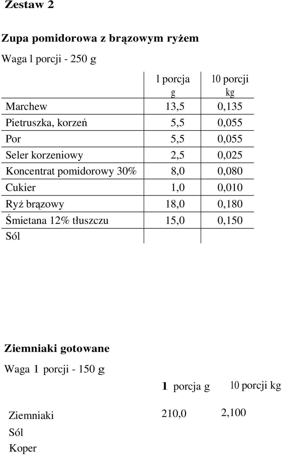 pomidorowy 30% 8,0 0,080 Cukier 1,0 0,010 RyŜ brązowy 18,0 0,180 Śmietana 12% tłuszczu