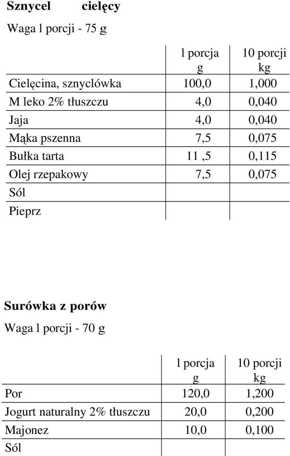 tarta 11,5 0,115 Olej rzepakowy 7,5 0,075 Pieprz Surówka z porów Waga l