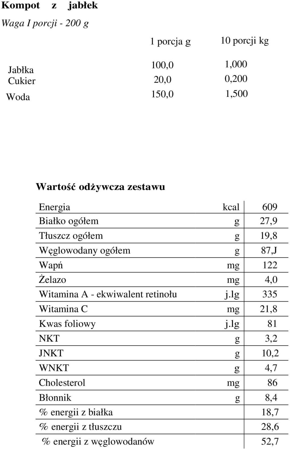 122 śelazo mg 4,0 Witamina A - ekwiwalent retinołu j.lg 335 Witamina C mg 21,8 Kwas foliowy j.