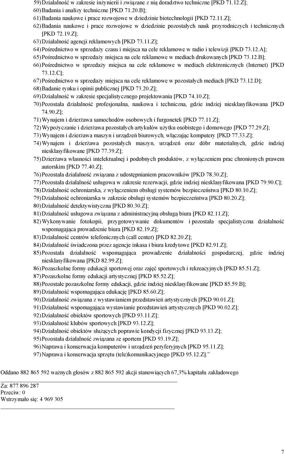 Z]; 63) Działalność agencji reklamowych [PKD 73.11.Z]; 64) Pośrednictwo w sprzedaży czasu i miejsca na cele reklamowe w radio i telewizji [PKD 73.12.