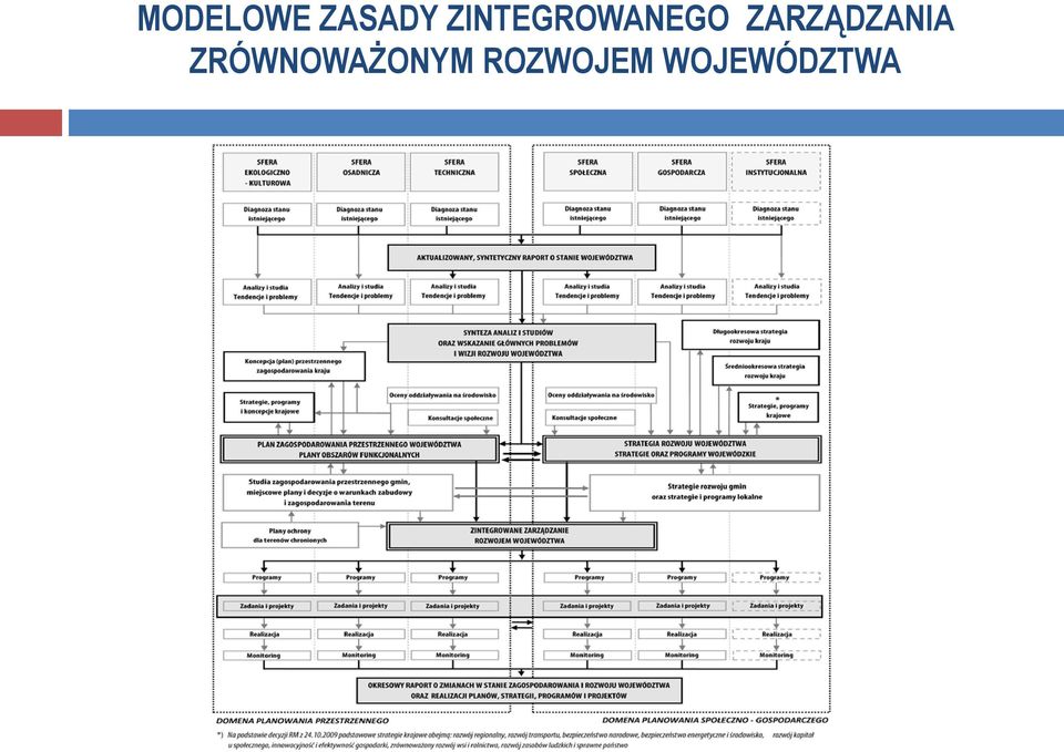 ZARZĄDZANIA