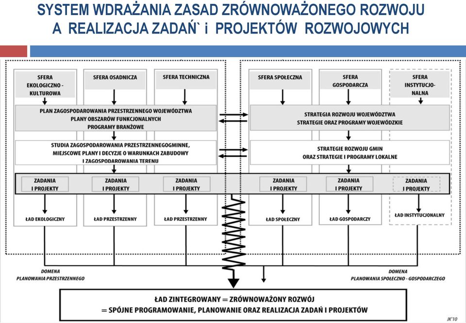A REALIZACJA ZADAŃ` i