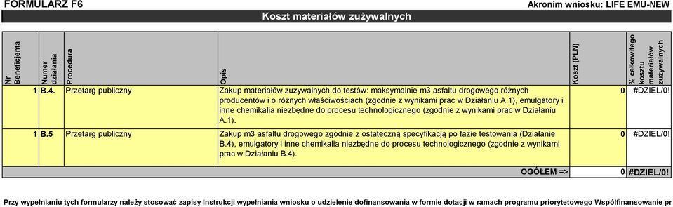 1), emulgatory i inne chemikalia niezbędne do procesu technologicznego (zgodnie z wynikami prac w Działaniu A.1). 1 B.