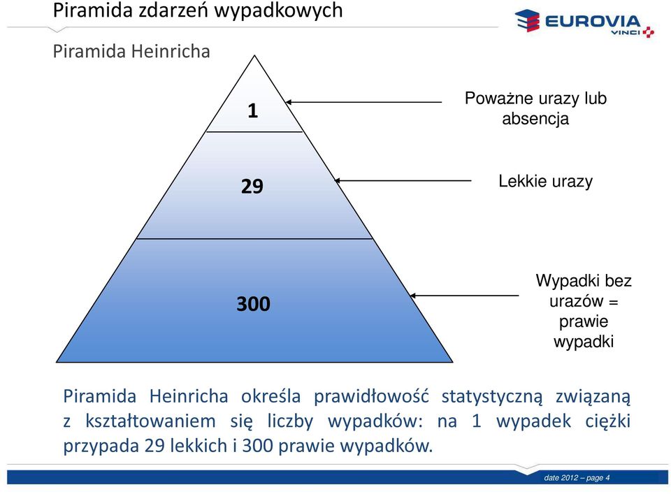 Piramida Heinricha określa prawidłowość statystyczną związaną z kształtowaniem się