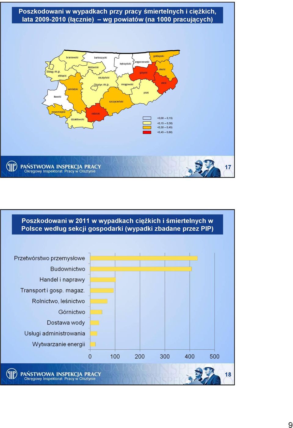 ki Elbląg m.p.