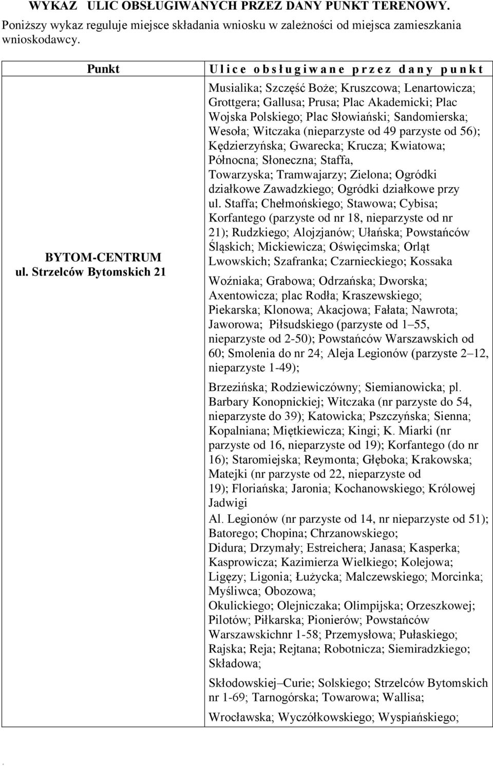 Sandomierska; Wesoła; Witczaka (nieparzyste od 49 parzyste od 56); Kędzierzyńska; Gwarecka; Krucza; Kwiatowa; Północna; Słoneczna; Staffa, Towarzyska; Tramwajarzy; Zielona; Ogródki działkowe