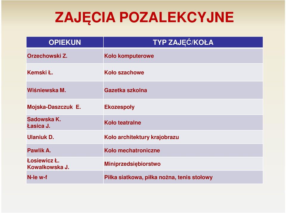 Ulaniuk D. Pawlik A. Łosiewicz Ł. Kowalkowska J.