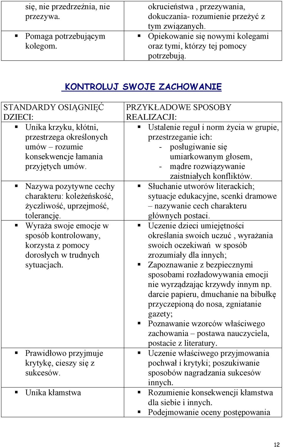 KONTROLUJ SWOJE ZACHOWANIE STANDARDY OSIĄGNIĘĆ DZIECI: Unika krzyku, kłótni, przestrzega określonych umów rozumie konsekwencje łamania przyjętych umów.