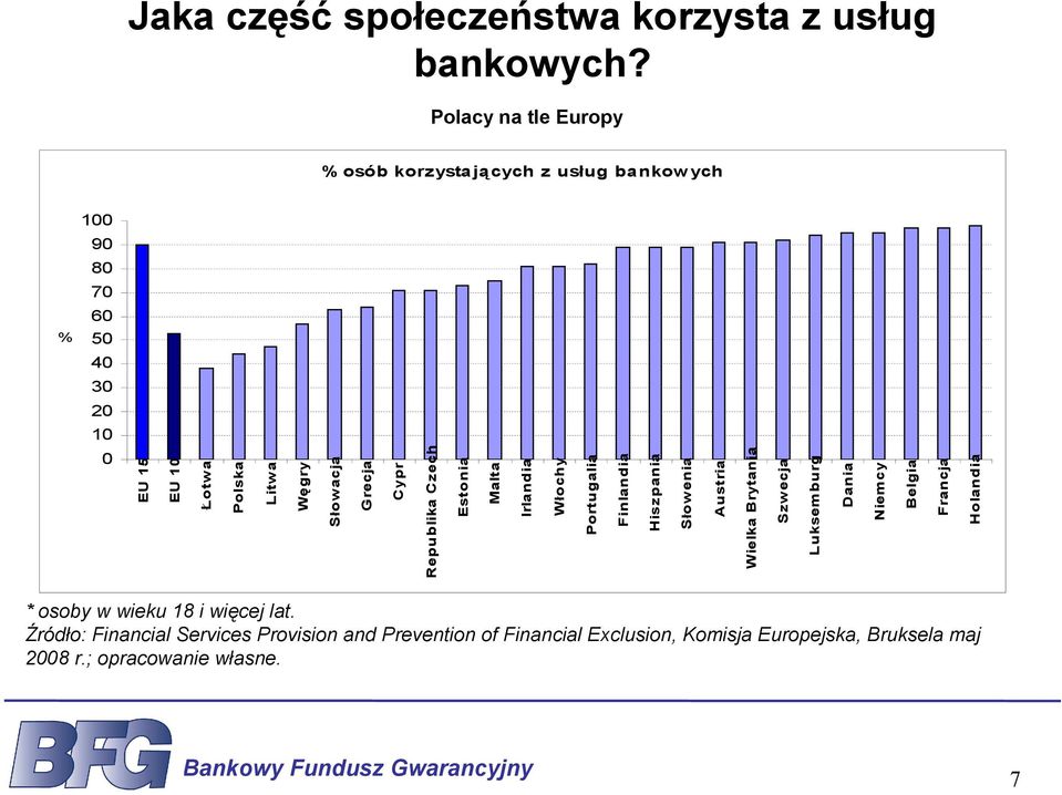 Słowacja Grecja Cypr Republika Czech Estonia Malta Irlandia Włochy Portugalia Finlandia Hiszpania Słowenia Austria Wielka Brytania