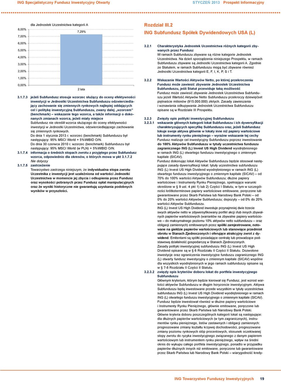 ING Subfundusz Spółek Dywidendowych USA (L) 3.2.