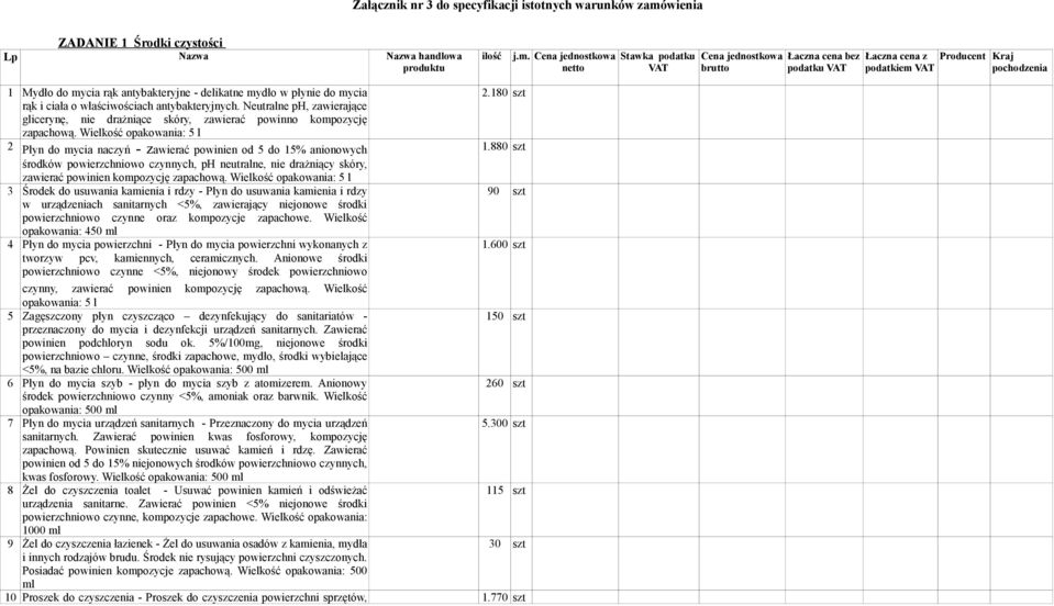 Wielkość opakowania: 5 l 2 Płyn do mycia naczyń - zawierać powinien od 5 do 15% anionowych środków powierzchniowo czynnych, ph neutralne, nie drażniący skóry, zawierać powinien kompozycję zapachową.