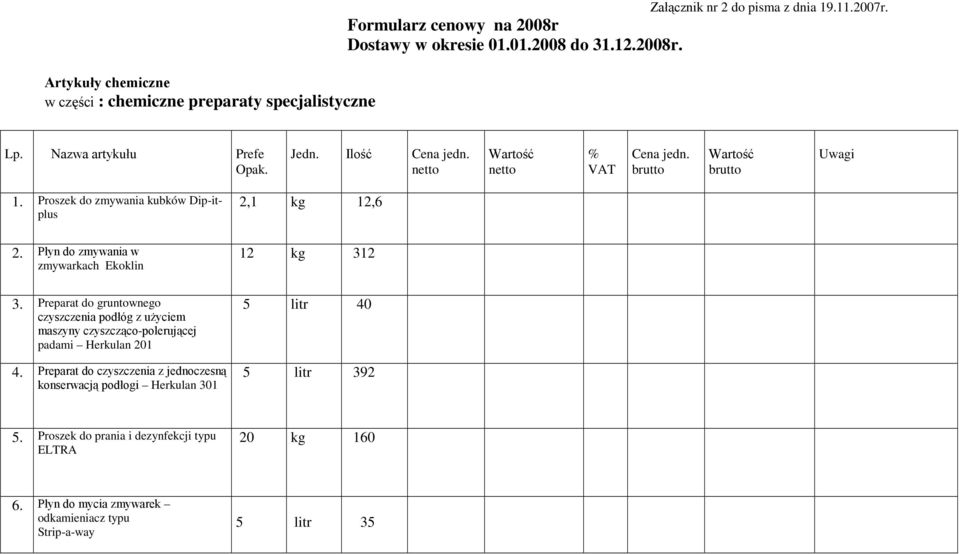 Płyn do zmywania w zmywarkach Ekoklin 12 kg 312 3. Preparat do gruntownego czyszczenia podłóg z uŝyciem maszyny czyszcząco-polerującej padami Herkulan 201 4.