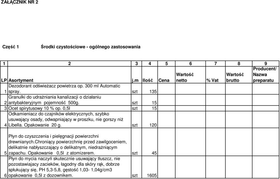 0,5l szt 15 Odkamieniacz do czajników elektrycznych, szybko usuwający osady, odwapniający w proszku, nie gorszy niż 4 Libella. Opakowanie 20 g.