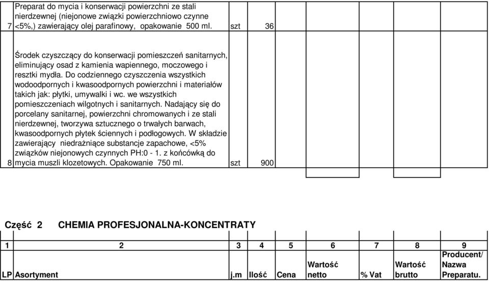 Do codziennego czyszczenia wszystkich wodoodpornych i kwasoodpornych powierzchni i materiałów takich jak: płytki, umywalki i wc. we wszystkich pomieszczeniach wilgotnych i sanitarnych.