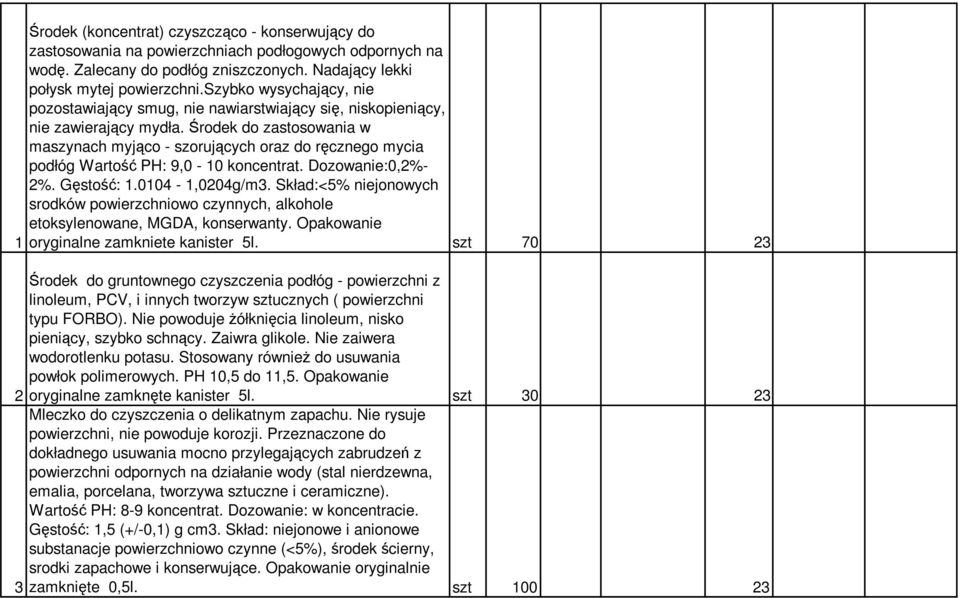 Środek do zastosowania w maszynach myjąco - szorujących oraz do ręcznego mycia podłóg PH: 9,0-10 koncentrat. Dozowanie:0,2%- 2%. Gęstość: 1.0104-1,0204g/m3.