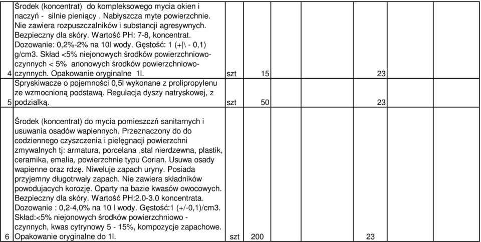 Opakowanie oryginalne 1l. szt 15 23 Spryskiwacze o pojemności 0,5l wykonane z prolipropylenu ze wzmocnioną podstawą. Regulacja dyszy natryskowej, z 5 podzialką.
