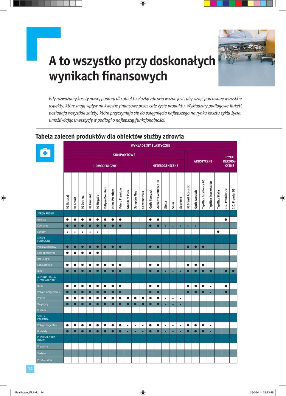 Wykładziny podłogowe Tarkett posiadają wszystkie zalety, które przyczyniają się do osiągnięcia najlepszego na rynku kosztu cyklu życia, umożliwiając inwestycję w podłogi o najlepszej funkcjonalności.
