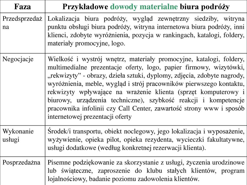 Wielkość i wystrój wnętrz, materiały promocyjne, katalogi, foldery, multimedialne prezentacje oferty, logo, papier firmowy, wizytówki, rekwizyty - obrazy, dzieła sztuki, dyplomy, zdjęcia, zdobyte