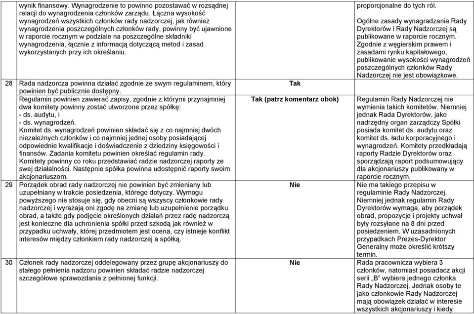 wynagrodzenia, łącznie z informacją dotyczącą metod i zasad wykorzystanych przy ich określaniu. 28 Rada nadzorcza powinna działać zgodnie ze swym regulaminem, który powinien być publicznie dostępny.