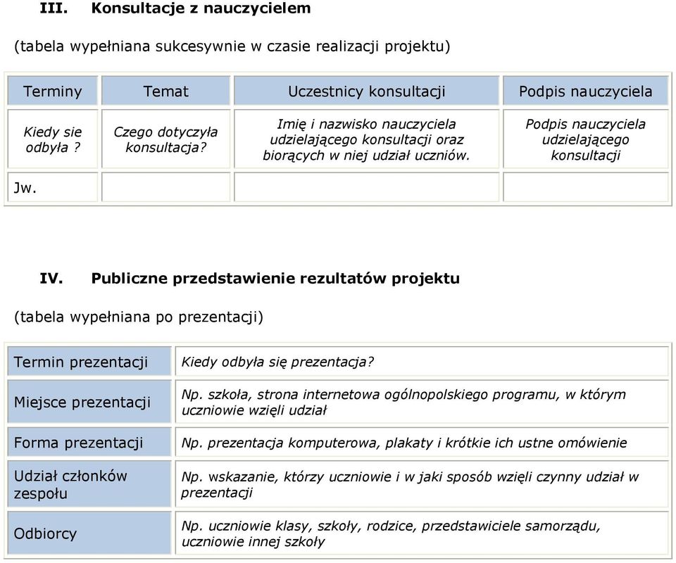 Publiczne przedstawienie rezultatów projektu (tabela wypełniana po prezentacji) Termin prezentacji Miejsce prezentacji Forma prezentacji Udział członków zespołu Odbiorcy Kiedy odbyła się prezentacja?