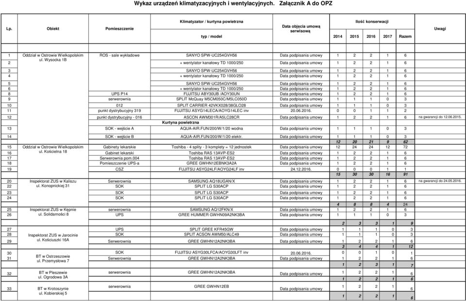 wykładowe SANYO SPW-UC254GVH56 Data podpisania umowy 1 2 2 1 6 ul.